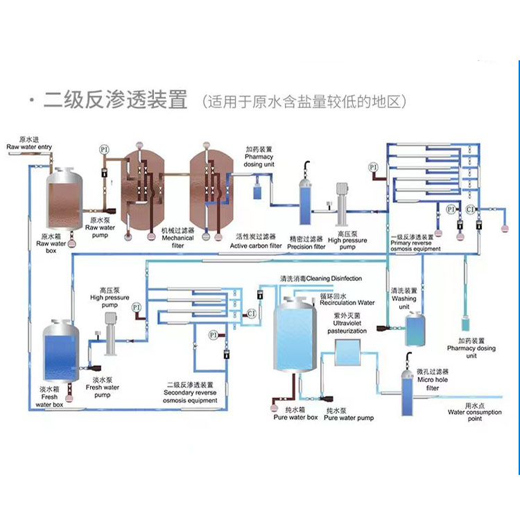 重庆ag九游会j9集团工业水处理技术